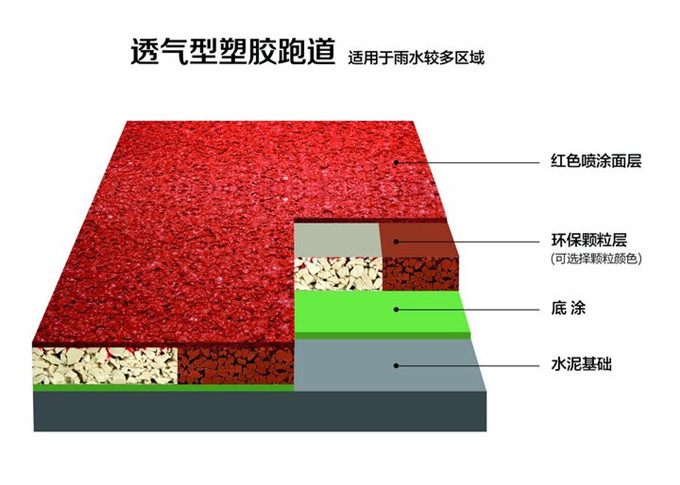 透气型塑胶跑道