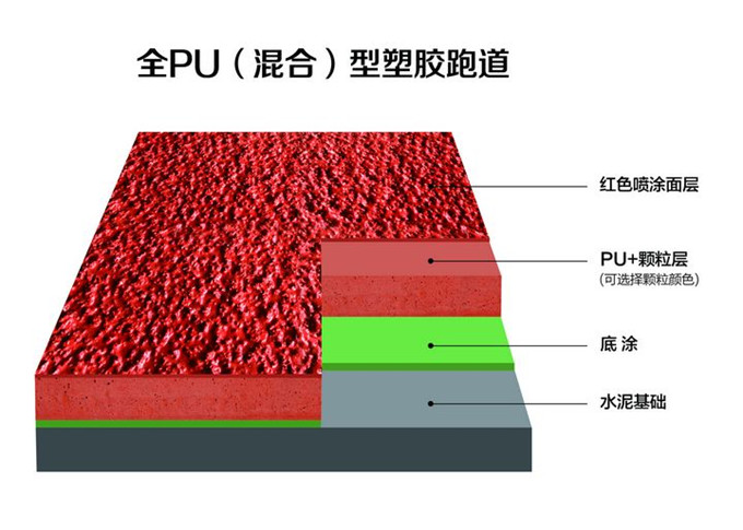 混合型塑胶跑道