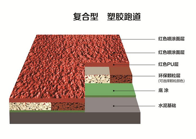 复合型塑胶跑道
