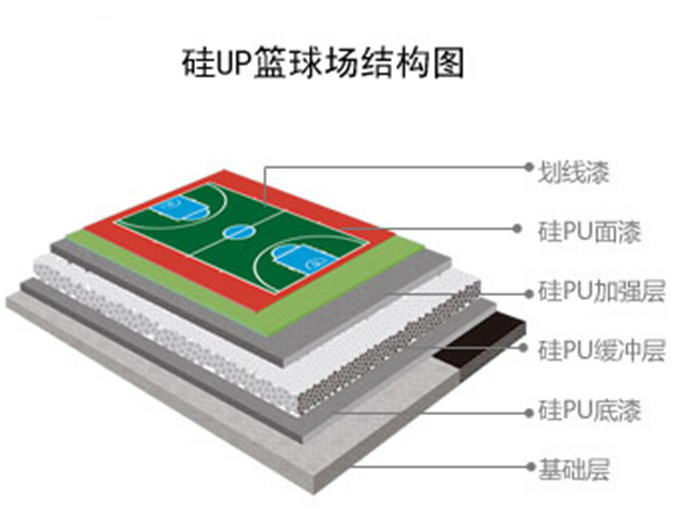 硅PU